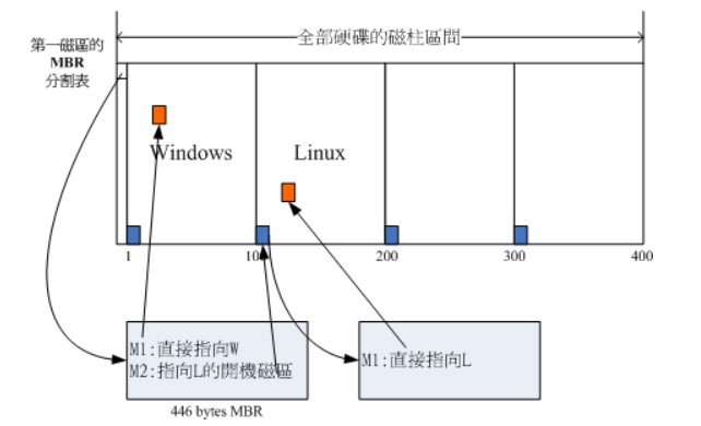 【Linux】面试题（2021最新版）