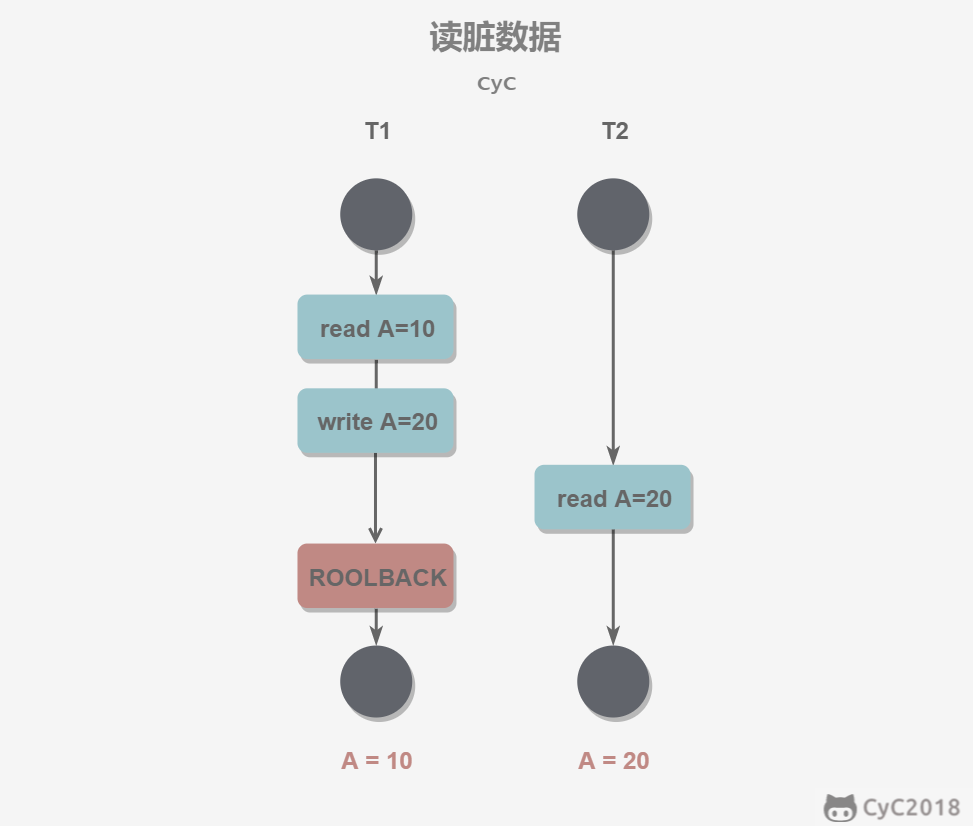 为什么淘宝双十一不卡顿原理_双十一图片(3)