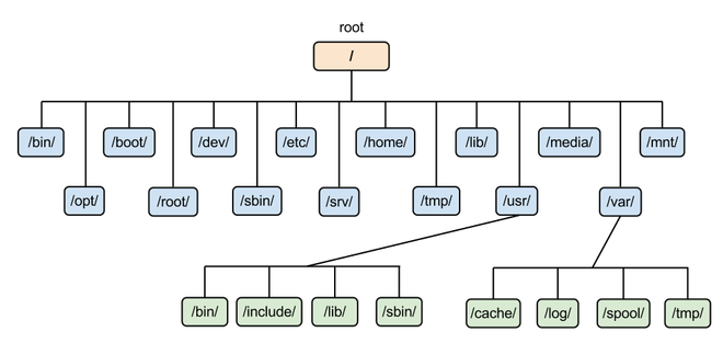 【Linux】面试题（2021最新版）